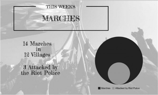 ���� �������