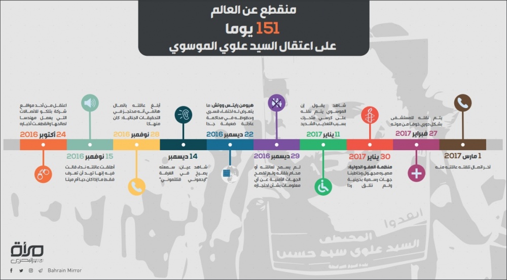انفوجرافيك- منقطع عن العالم... 151 يوما على اعتقال السيد علوي الموسوي
