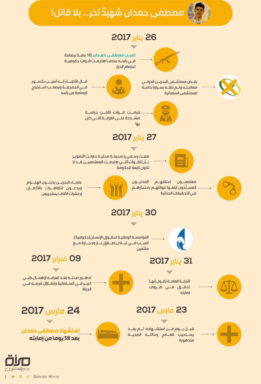 انفوجرافيك- مصطفى حمدان شهيد آخر... بلا قاتل!