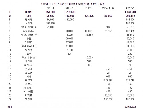 ��� �����