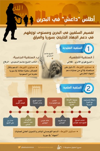 ���� ���� 1