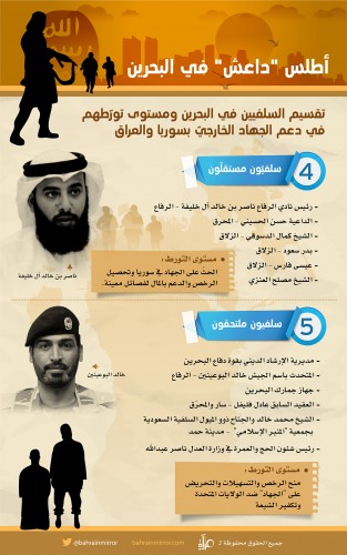 ���� ���� 3