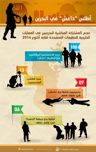 ���� ���� 4