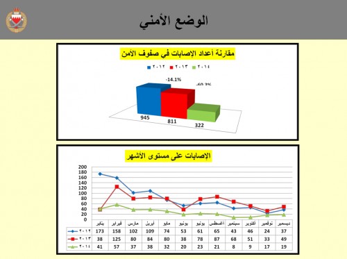 �������� 2