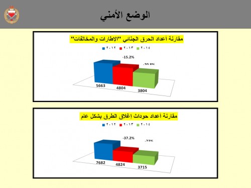 �������� 3