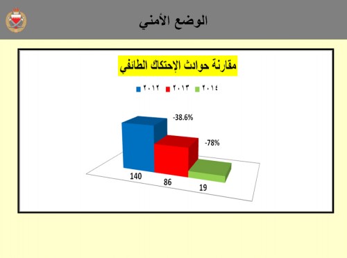 �������� 4