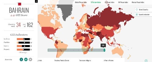 ���� �������