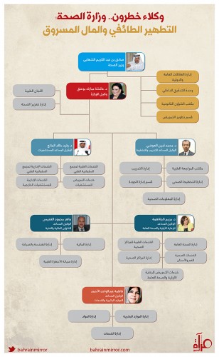 ����� ����� ����