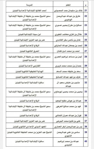 ������ 2