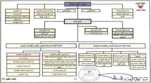 ������ �������� ������ �� ������ �����Ȼ