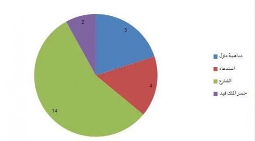 ���� ������