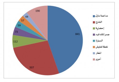 ��� ����� ���� ������ ���������� ����� 2015