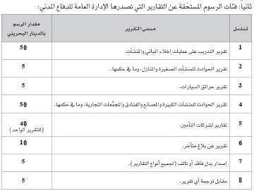 ����� ������� ����� �� &laquo;������&raquo;