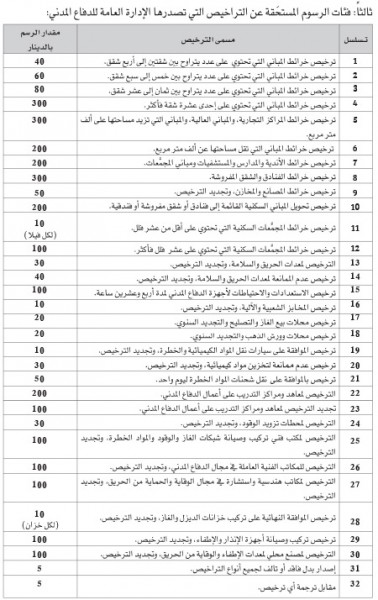 ����� ������� ����� �� &laquo;������&raquo;