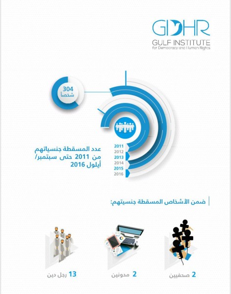 ���� ������ ���� ������� �� ����� ������� �� ������� 1