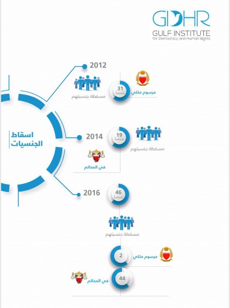 ���� ������ ���� ������� �� ����� ������� �� �������2