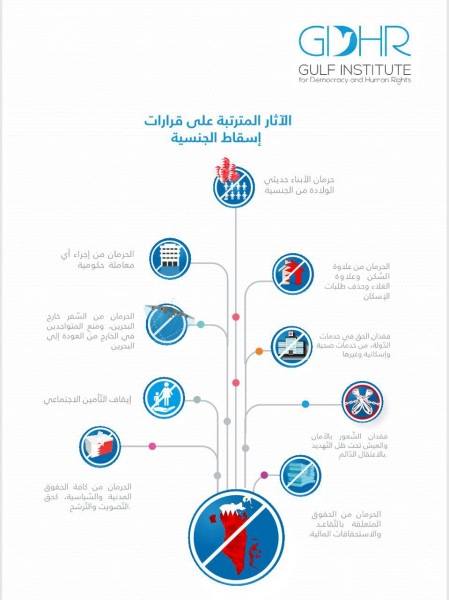 ���� ������ ���� ������� �� ����� ������� �� �������3