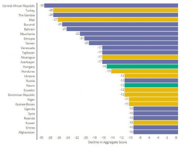 ��� �����