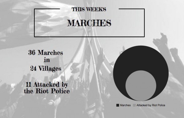 ���� �������