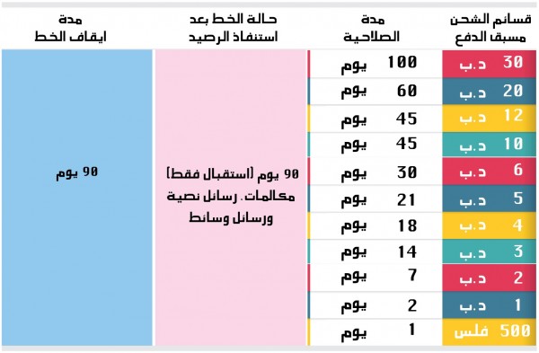 ������ ������� ����� �����