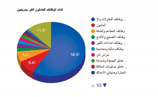 ������� ��������