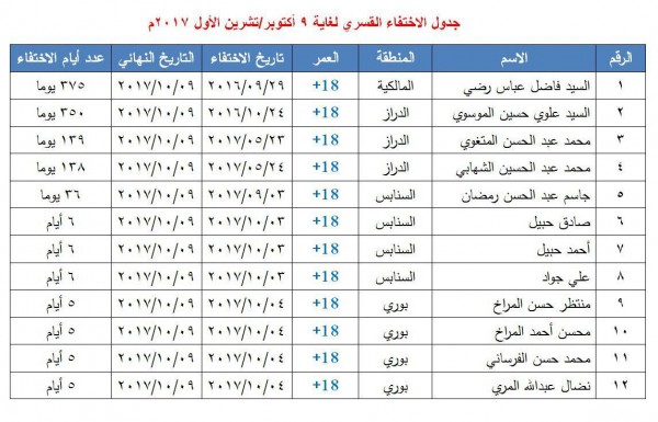 ������� ������