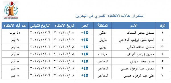 ������� ������ �� 7 ������� ����� �����