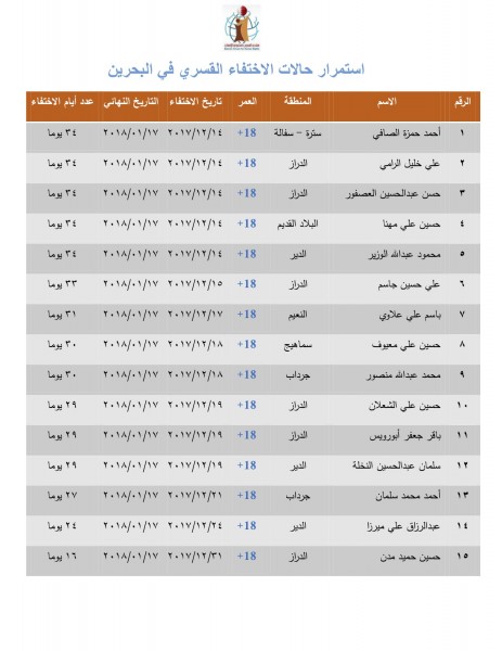 �������� ������