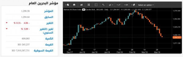 ��� ����� ���� ������� ���� ���� ����� ������� ������ 3 ����� 2018 ��� 3 ���� �� ����� ������