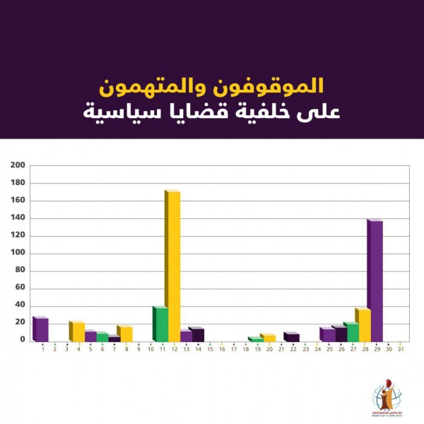  ����� ������� ��� 1668 ������� ����� ������� ���� ��� ���� 1