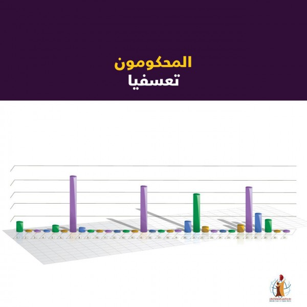 ����� ������� ��� 1668 ������� ����� ������� ���� ��� ����2