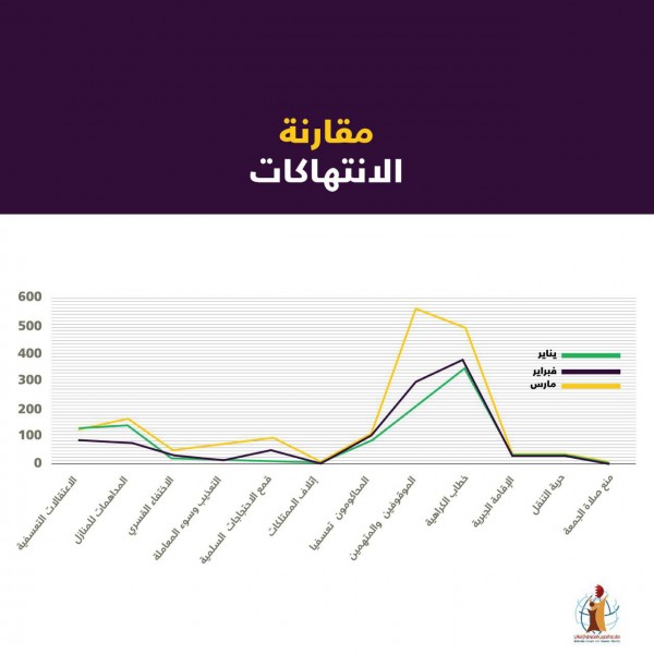 ����� ������� ��� 1668 ������� ����� ������� ���� ��� ����3