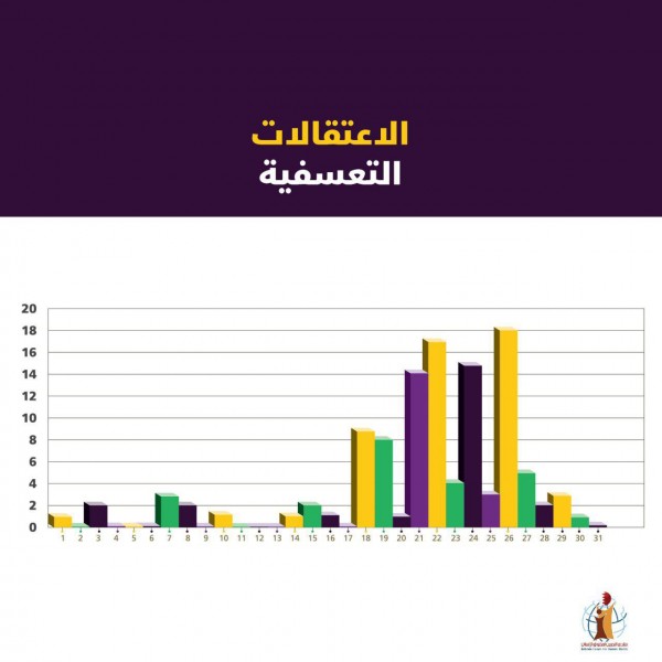 ����� ������� ��� 1668 ������� ����� ������� ���� ��� ����4