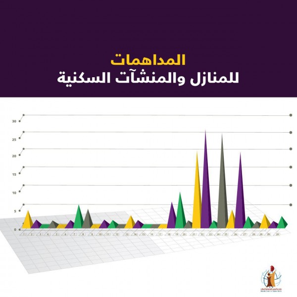 ����� ������� ��� 1668 ������� ����� ������� ���� ��� ����5