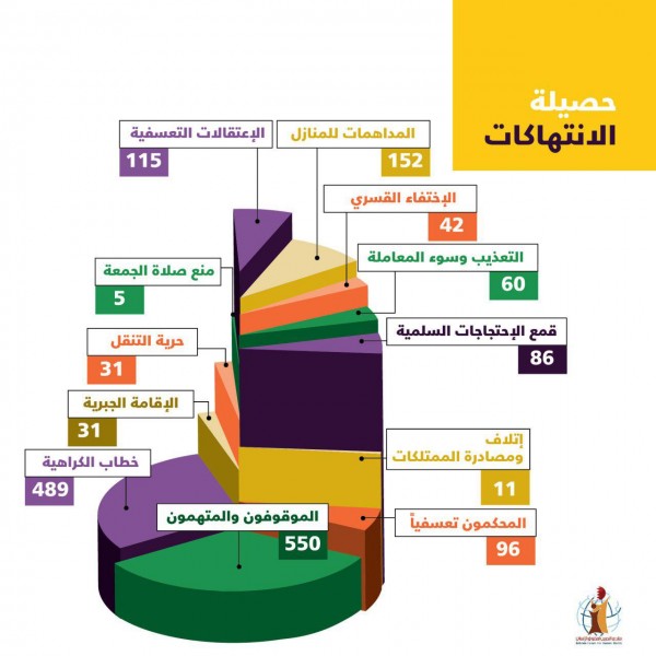 ����� ������� ��� 1668 ������� ����� ������� ���� ��� ����6