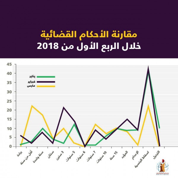 ����� ������� ��� 1668 ������� ����� ������� ���� ��� ����7