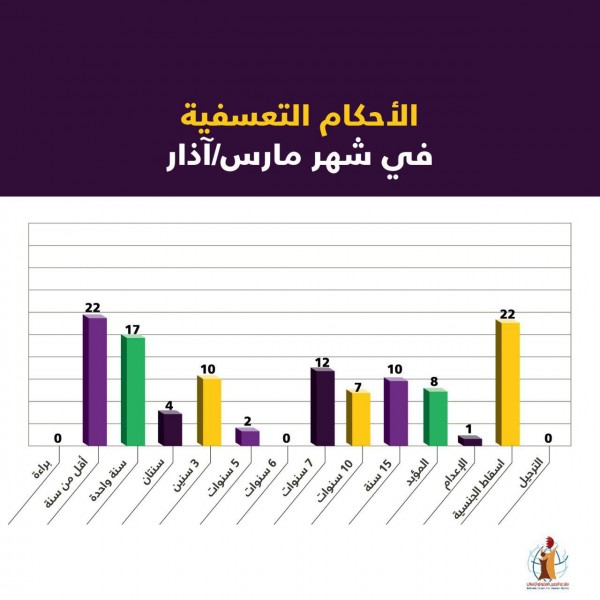 ����� ������� ��� 1668 ������� ����� ������� ���� ��� ����8