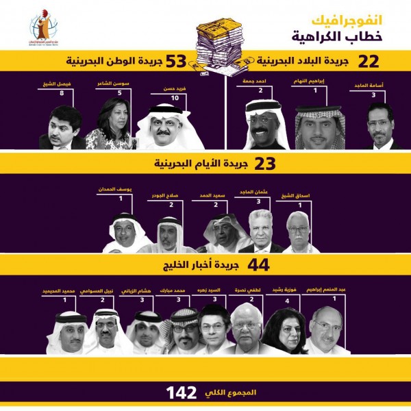 ����� ������� ��� 1668 ������� ����� ������� ���� ��� ����9