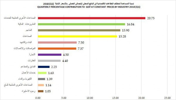 ����� ����� ��������� �� ������� �� ����� ����� �� 2018 ���� ��� ����� ����� (������� �����)