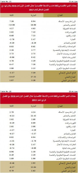 ����� ����� ��������� �� ������� �� ����� ����� �� 2018 ���� ��� ����� ����� (������� �����)