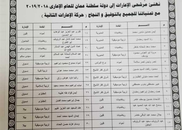 �������� �������� �������� ������� ����� �������� �� ��� ����� (���)2