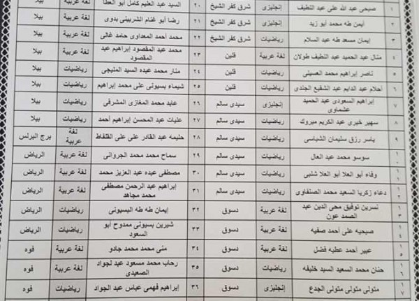 �������� �������� �������� ������� ����� �������� �� ��� ����� (���)3