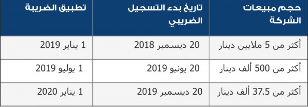 ����� ������ ������� ��� �������