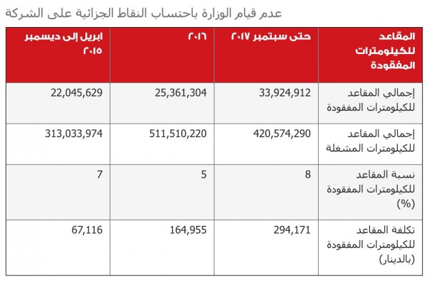 ����� ��������� �� ��� ������� ������ �������� ��� ���� ����� �����