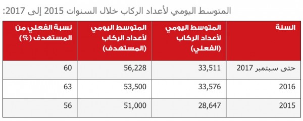 ������� ������ ���� ���� ����� ����� ���� ������� �� 2015 ��� 2017