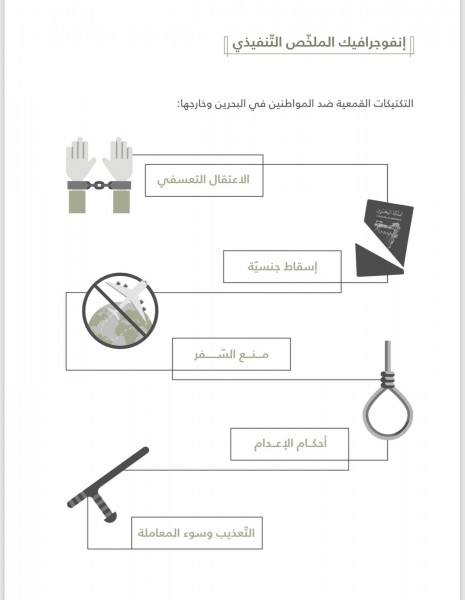 ��������� ������� ���� �������� ������� �� �������