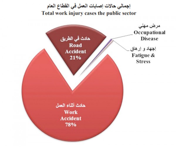 ������ ����� ���������� �� 2018