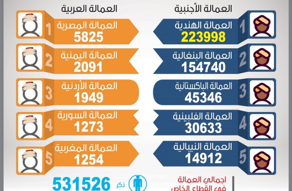 ������� ���� ����� ���� ������� ���� ������� �� ������ ����� ��������