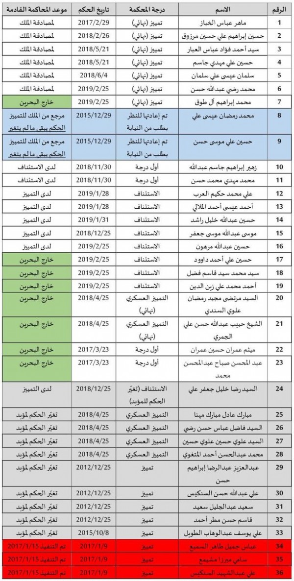 ����� ��������� �������� ���� ������ ����� ���� 25 ������ 2019