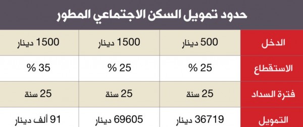 ���� ����� ����� ������ 